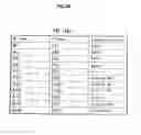 Fig. 19 - DATABASE DEVICE DATABASE SEARCH DEVICE, AND METHOD THEREOF