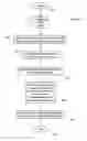 Fig. 03 - Performance management in a virtual computing environment