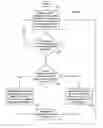 Fig. 05 - Performance management in a virtual computing environment