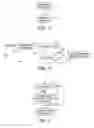 Fig. 02 - Managing a remote device by a communication element that does not specify an identifier for the management object