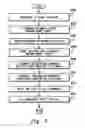 Fig. 05 - Reconciliation of independently updated distributed data