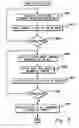 Fig. 09 - Reconciliation of independently updated distributed data