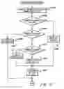 Fig. 11 - Reconciliation of independently updated distributed data
