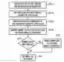 Fig. 01 - Autonomic application server unneeded process disablement