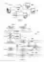 Fig. 02 - Autonomic application server unneeded process disablement