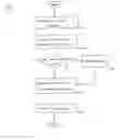 Fig. 11 - Method and apparatus for processing of heterogeneous units of work