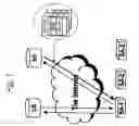 Fig. 02 - Automatic functionality generating mechanism for network connecting appliances