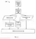 Fig. 02 - Information and status and statistics messaging method and system for inter-process communication