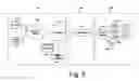 Fig. 04 - BANDWIDTH MANAGEMENT IN EACH NETWORK DEVICE IN A SWITCHED DIGITAL VIDEO ENVIRONMENT