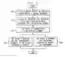 Fig. 03 - System and method for detecting an infective element in a network environment