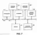 Fig. 07 - Method and apparatus for collaborative document versioning of networked documents