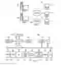 Fig. 02 - Automatic orchestration of dynamic multiple party, multiple media communications
