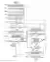 Fig. 06 - Automatic orchestration of dynamic multiple party, multiple media communications