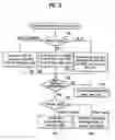 Fig. 04 - Data structure and method for initiating a flow over an extended channel
