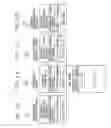 Fig. 03 - Method for data distribution