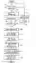 Fig. 01 - Method and apparatus for utilizing an existing product code to issue a match to a predetermined location on a global network