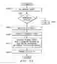 Fig. 11 - Method and apparatus for utilizing an existing product code to issue a match to a predetermined location on a global network