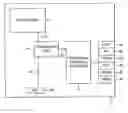 Fig. 01 - Addressing peripherals in an IC