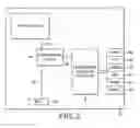 Fig. 03 - Addressing peripherals in an IC