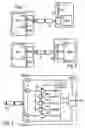 Fig. 02 - Secured USB peripheral
