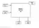 Fig. 01 - Multiple mode content-addressable memory