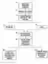 Fig. 01 - Storing information regarding operation of an automated data storage library to memory and to a reserved cartridge