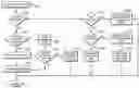 Fig. 01 - Enhanced first level storage caching methods using nonvolatile memory