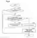 Fig. 07 - Management of number of disk groups that can be activated in storage device