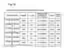 Fig. 13 - Management of number of disk groups that can be activated in storage device