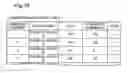 Fig. 16 - Management of number of disk groups that can be activated in storage device