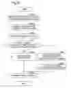 Fig. 22 - Management of number of disk groups that can be activated in storage device