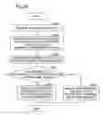 Fig. 23 - Management of number of disk groups that can be activated in storage device