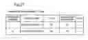Fig. 24 - Management of number of disk groups that can be activated in storage device
