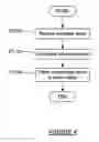 Fig. 05 - Compressed victim cache