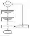 Fig. 01 - Dynamic prefetch distance calculation