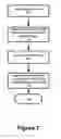 Fig. 07 - Dynamic prefetch distance calculation