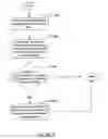 Fig. 06 - Method and system supporting per-file and per-block replication