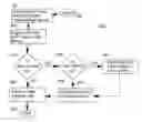 Fig. 01 - Multistage virtual memory paging system