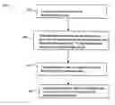 Fig. 01 - Checkpoint and consistency markers