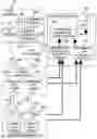Fig. 01 - Performance reporting method considering storage configuration
