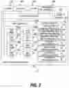 Fig. 03 - Performance reporting method considering storage configuration