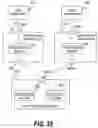 Fig. 35 - Performance reporting method considering storage configuration