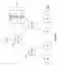 Fig. 04 - Multiple replication levels with pooled devices