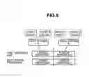 Fig. 05 - Storage having a logical partitioning capability and systems which include the storage