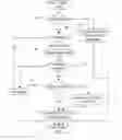 Fig. 01 - R and C bit update handling