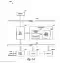 Fig. 02 - Memory management