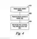 Fig. 06 - Memory management