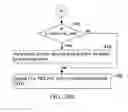 Fig. 14 - Keymap order compression
