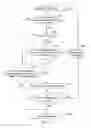 Fig. 15 - Keymap order compression