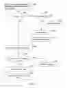 Fig. 16 - Keymap order compression